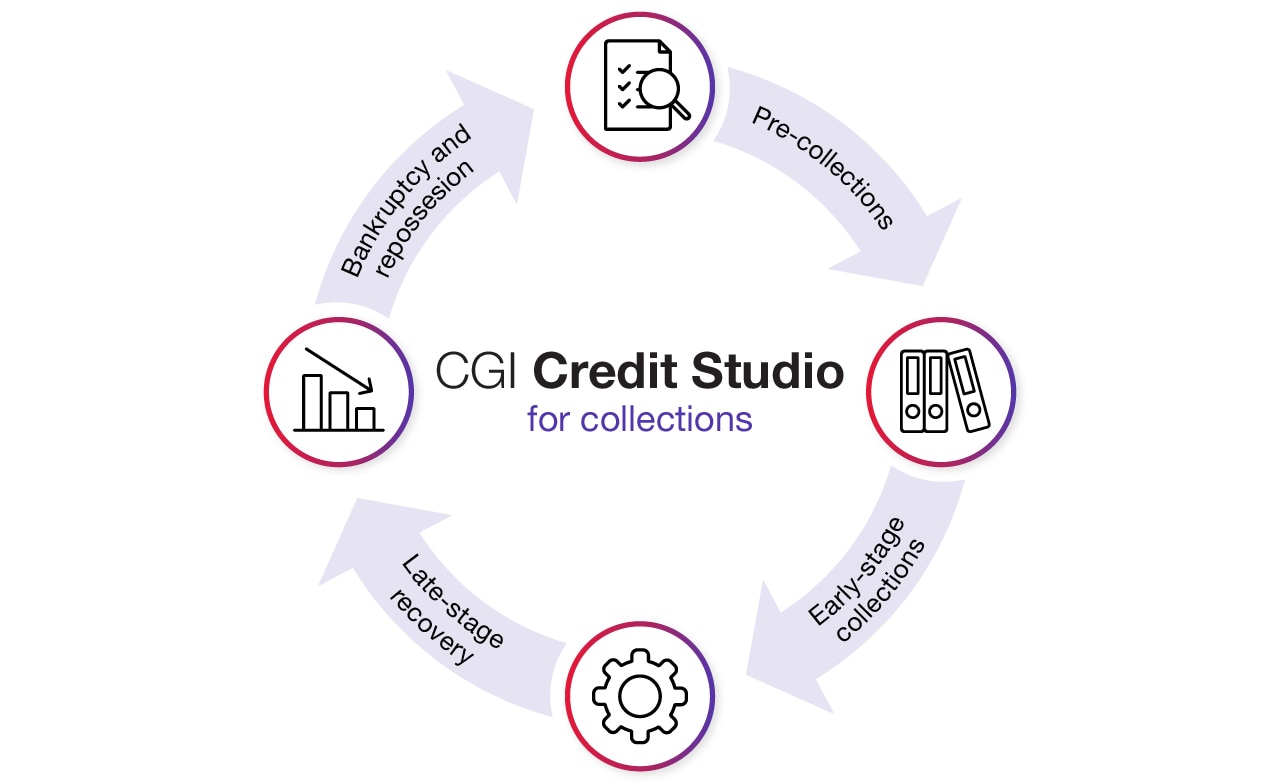 CGI Credit Studio for collections lifecycle